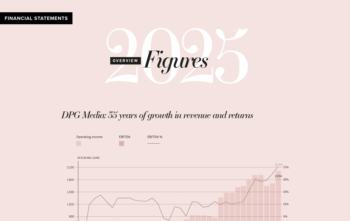 Figures 2025 - DPG Media Annual Report 2025